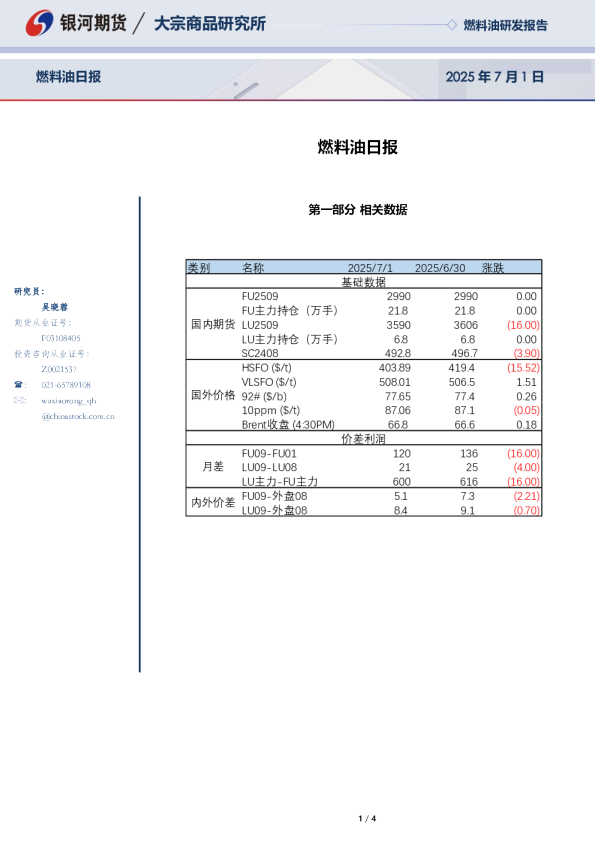 燃料油日报