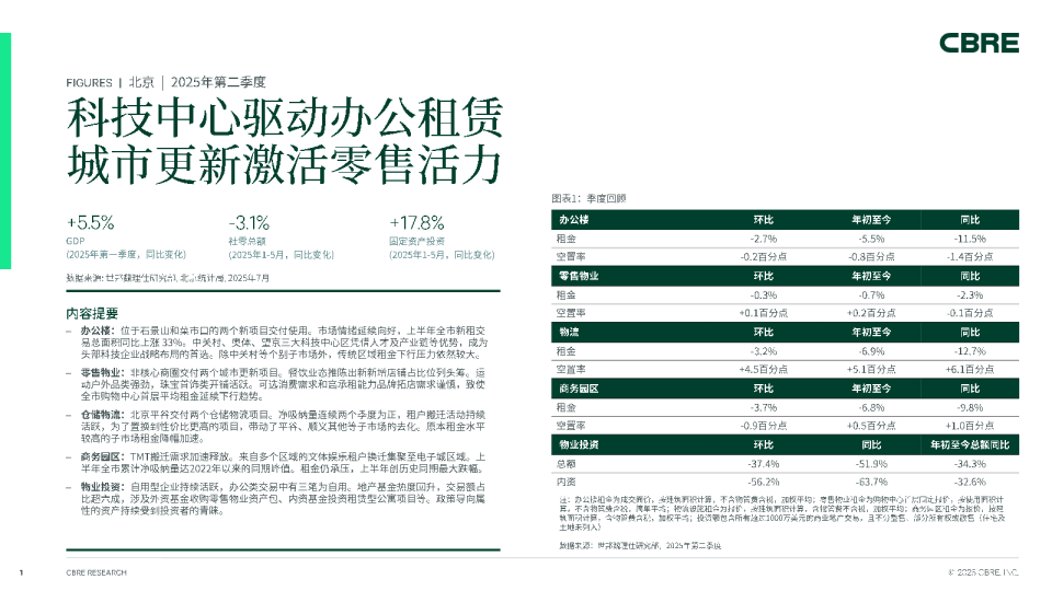 北京2025年第二季度房地产市场报告