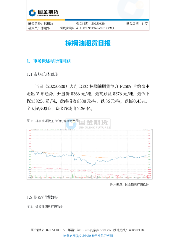 棕榈油期货日报