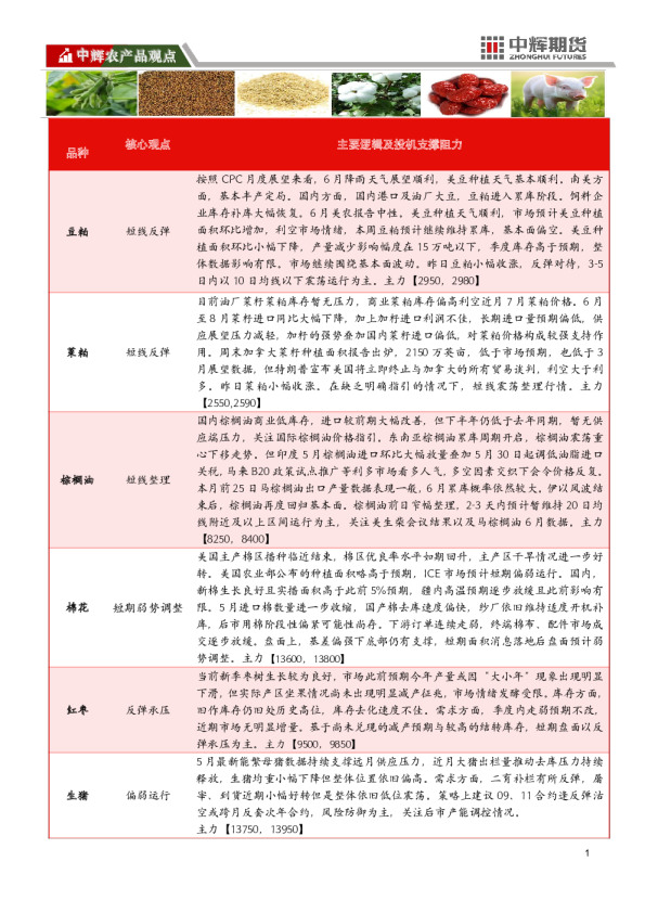 中辉期货农产品板块日报