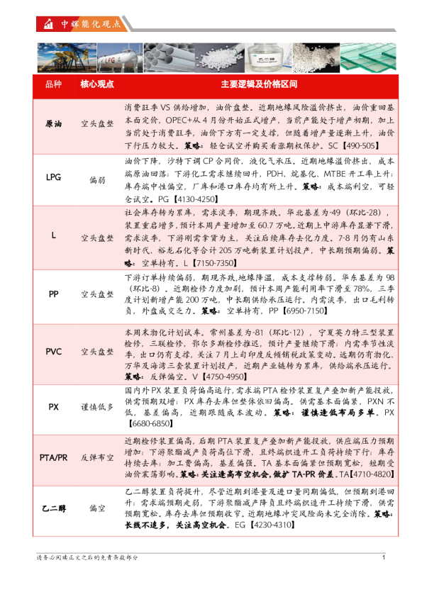 中辉期货能源化工板块日报