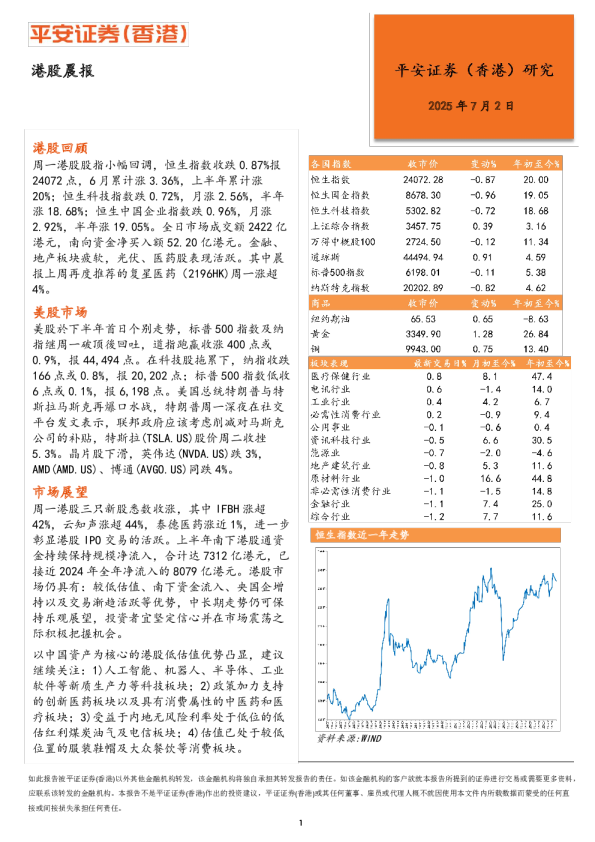 港股晨报