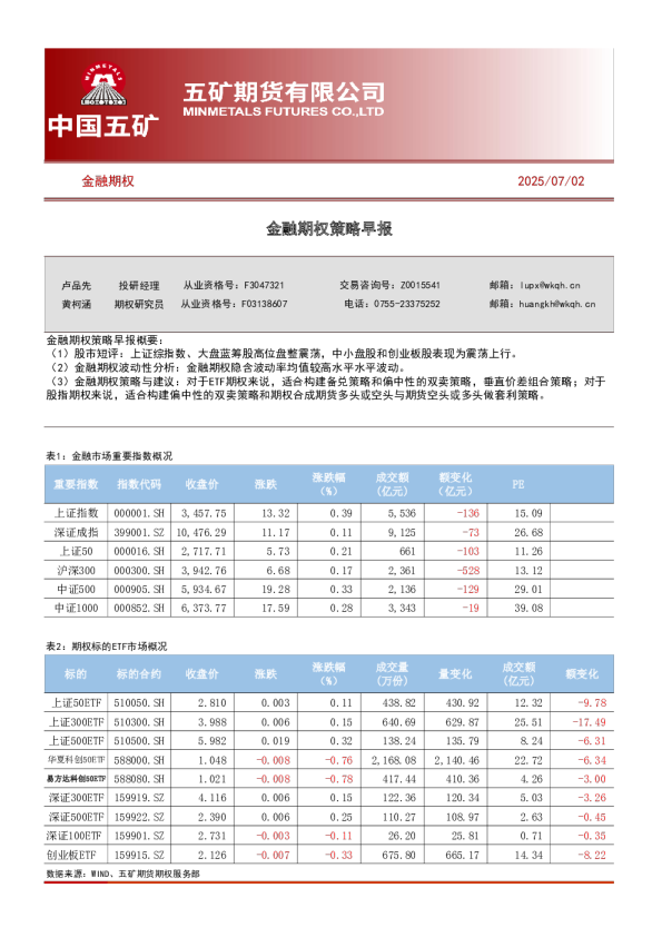 金融期权策略早报