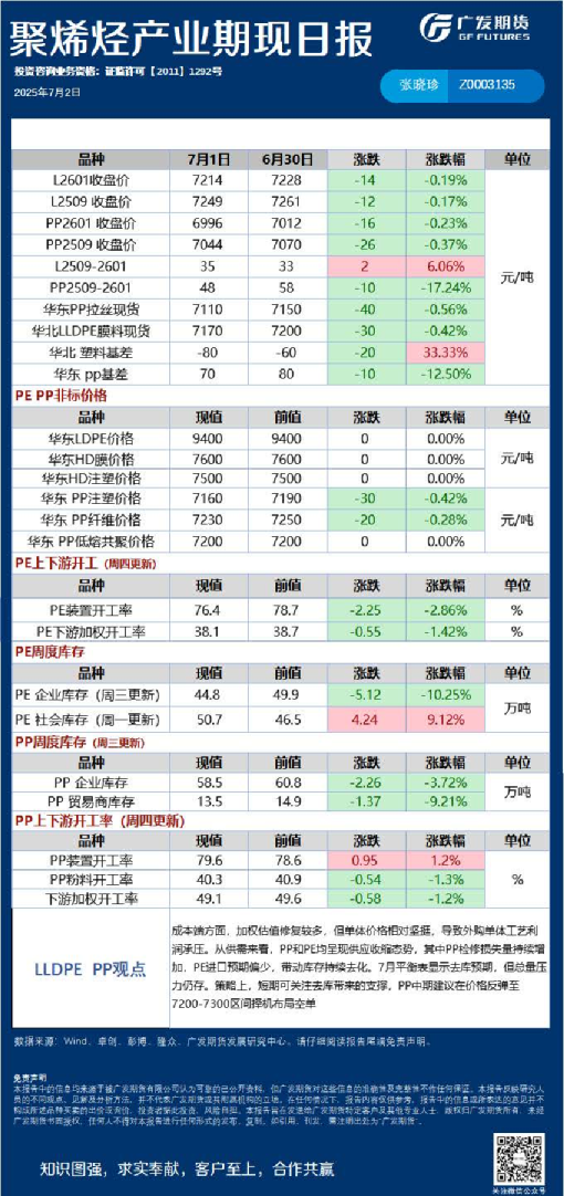 能源化工日报