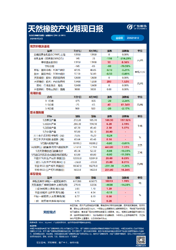 特殊商品日报20250702