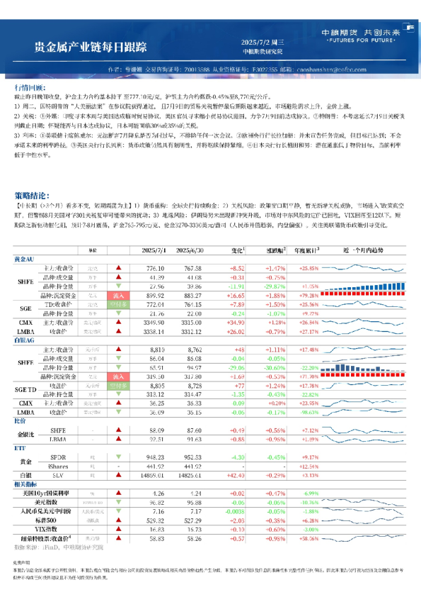 中粮期货金属新材料产业链每日跟踪