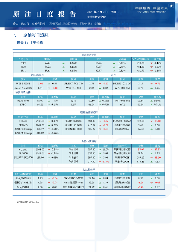 原油日报