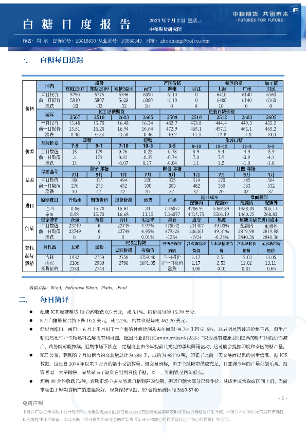 白糖日报