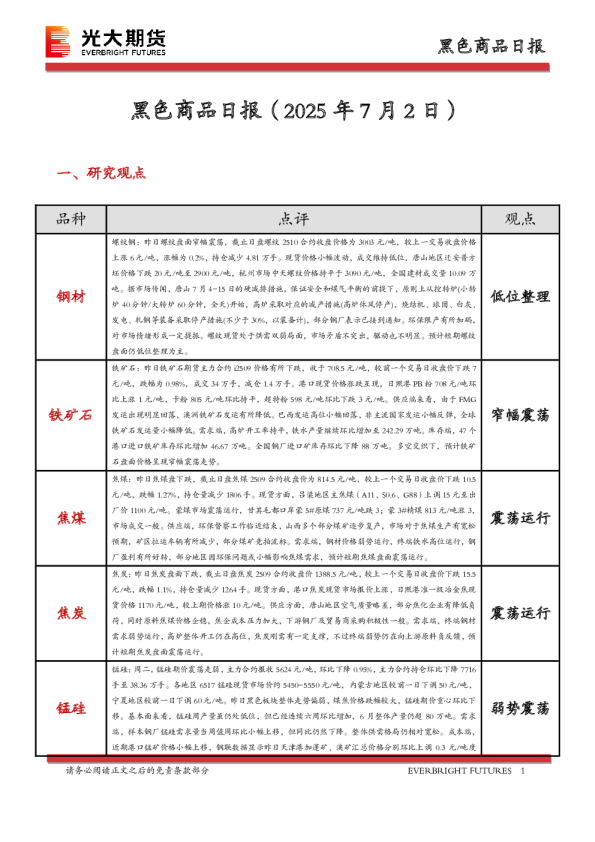 黑色商品日报