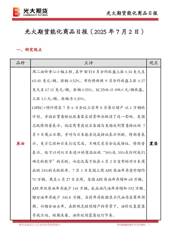 能化商品日报