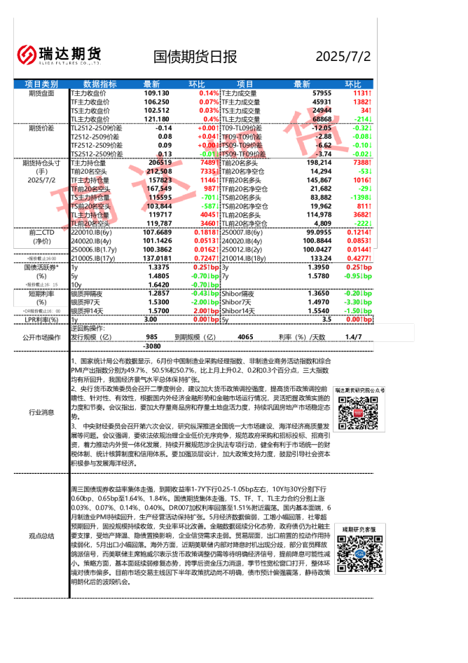 国债期货日报