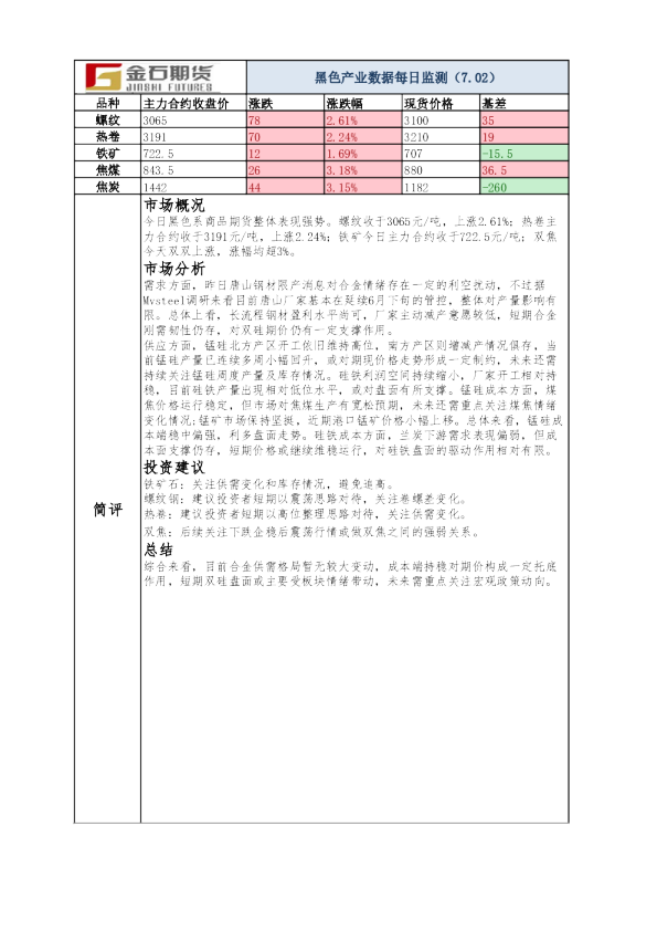 黑色产业数据每日监测