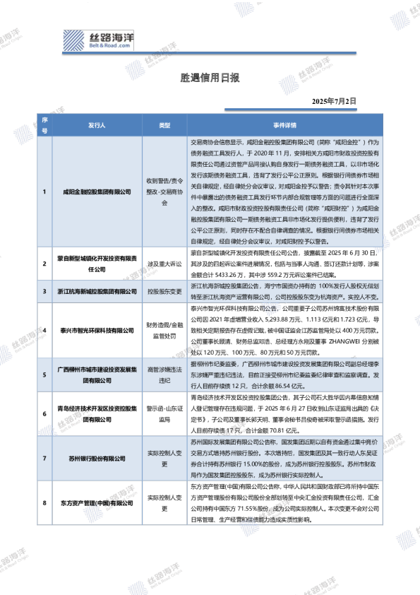 胜遇信用日报