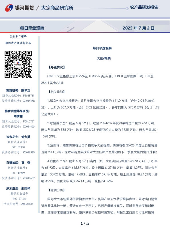 每日早盘观察