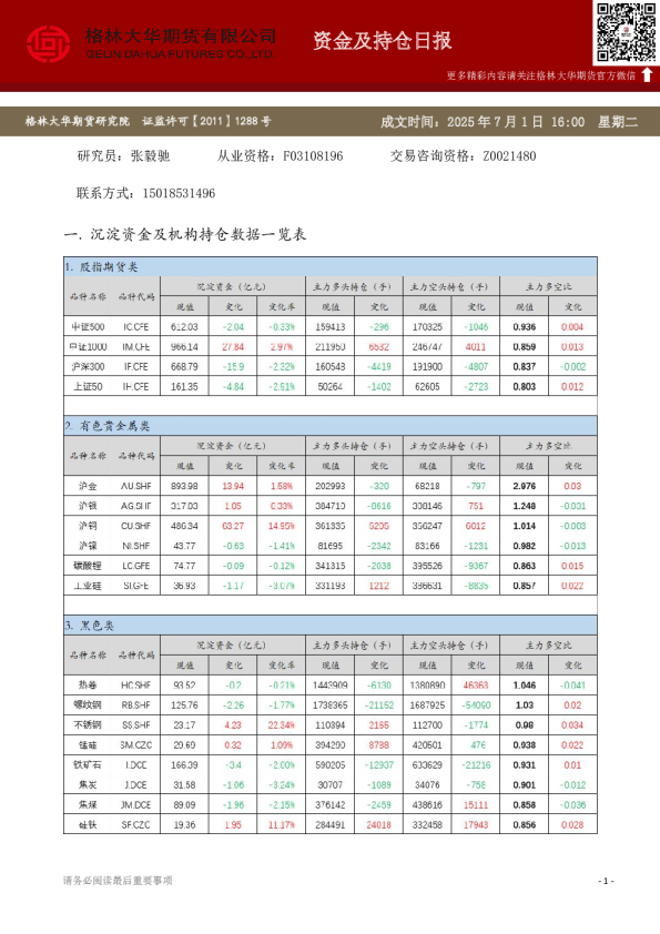 - 资金及持仓日报（20250701）