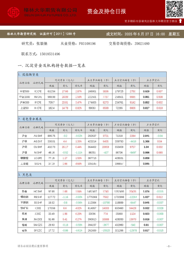- 资金及持仓日报（20250627）