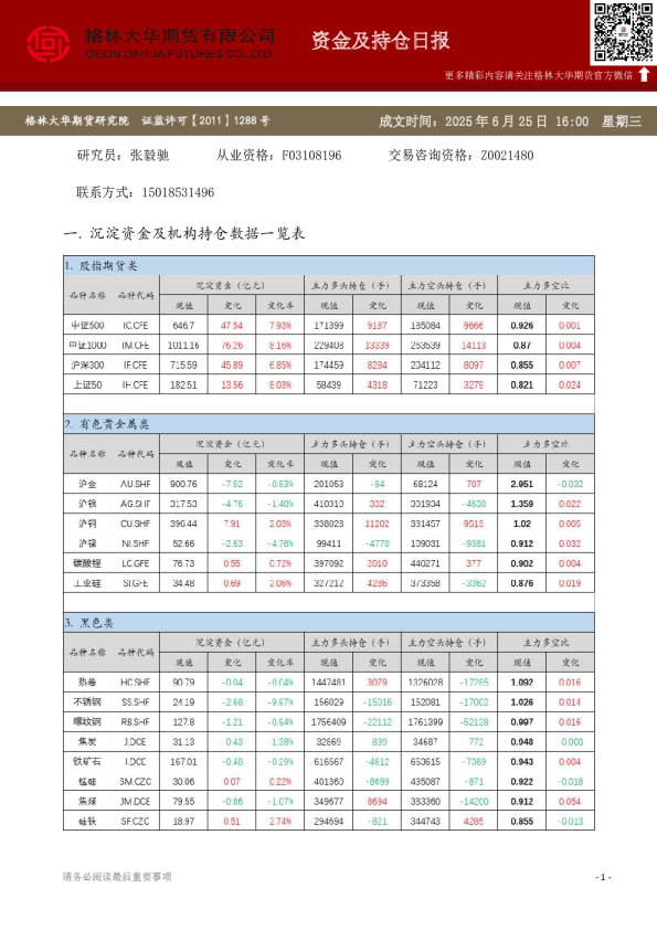 - 资金及持仓日报（20250625）