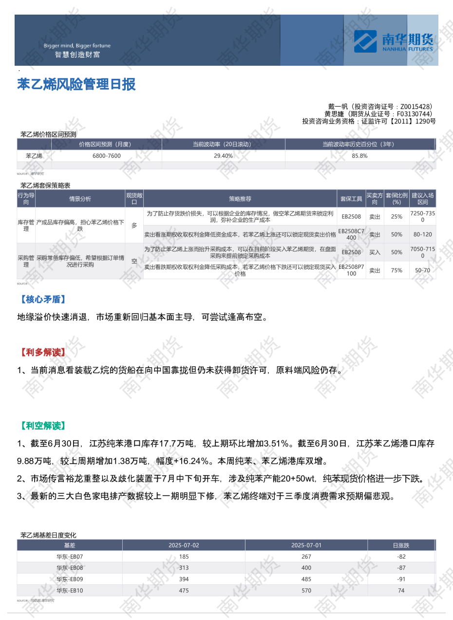 苯乙烯风险管理日报