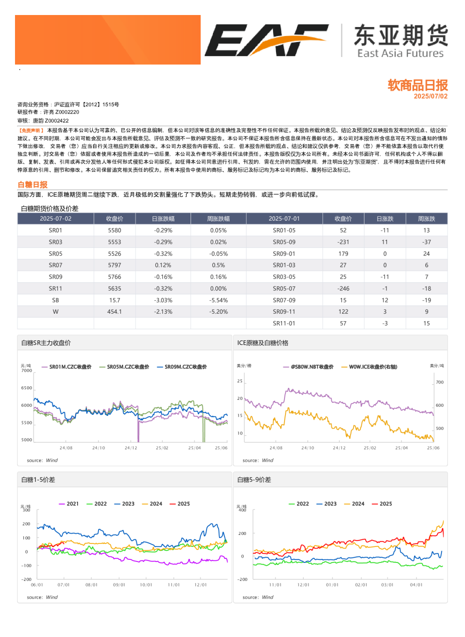 软商品日报
