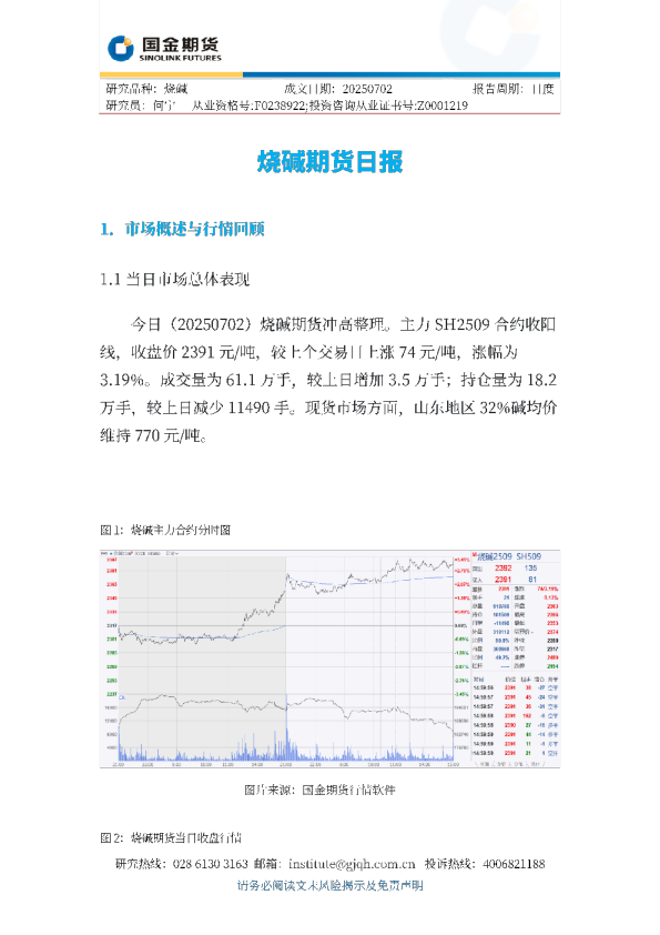烧碱期货日报