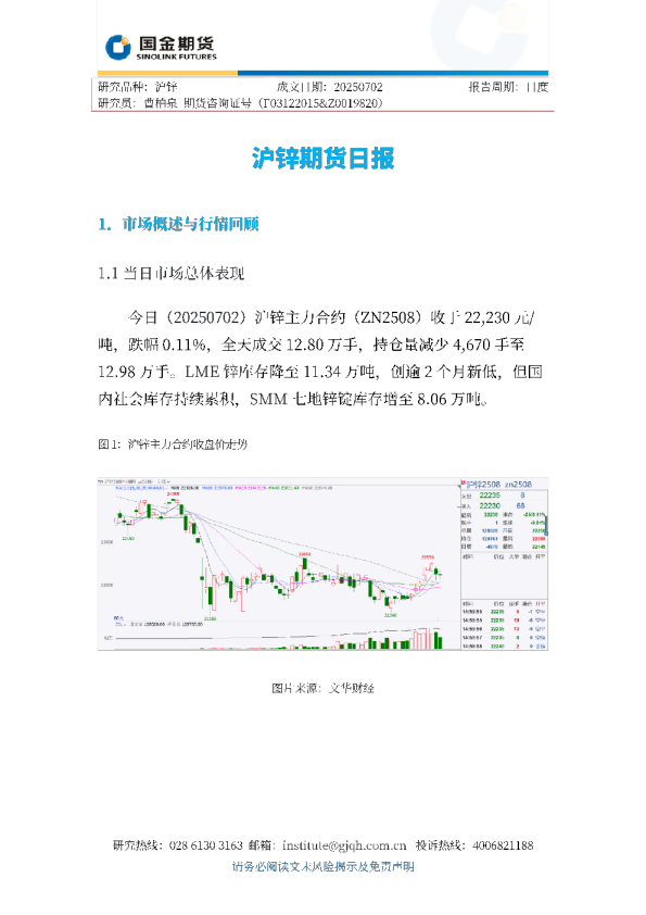 沪锌期货日报