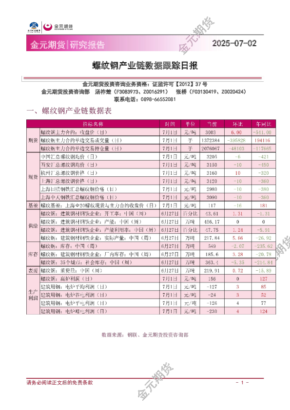螺纹钢产业链数据跟踪日报