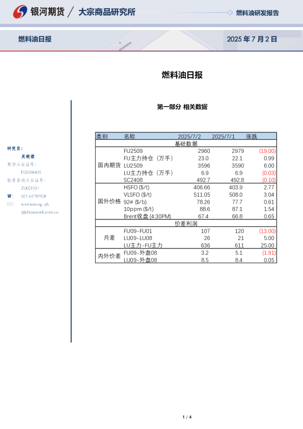 燃料油日报