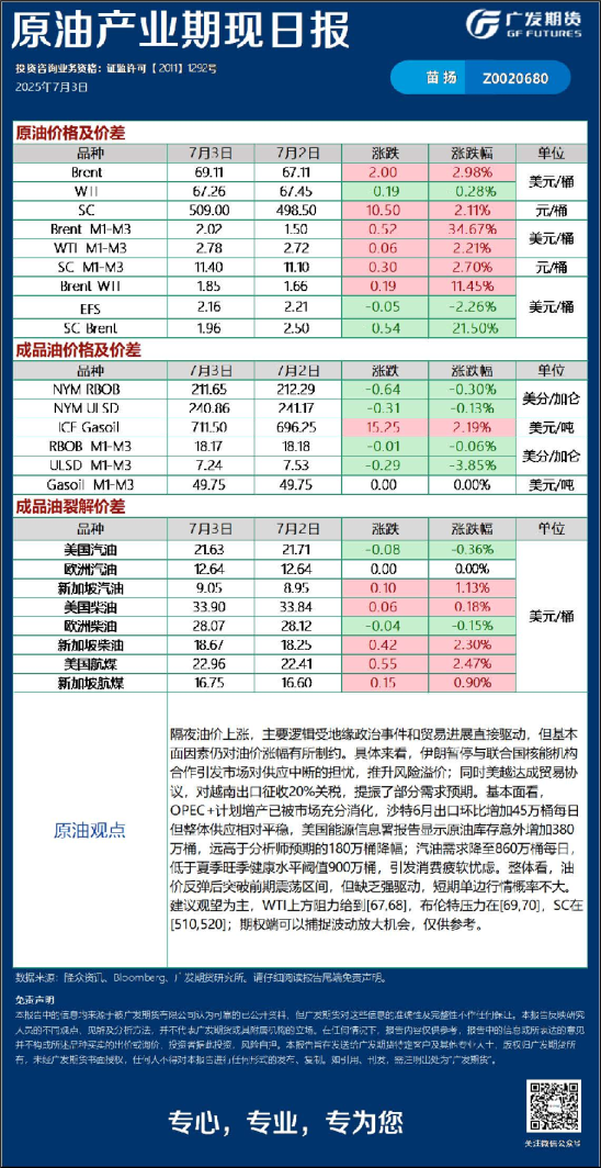 能源化工日报20250703