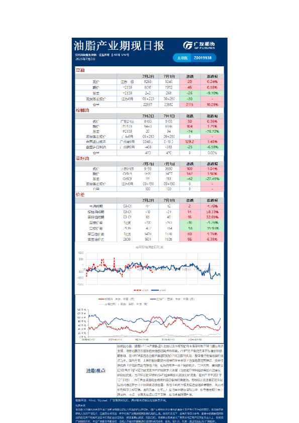 农产品日报20250703