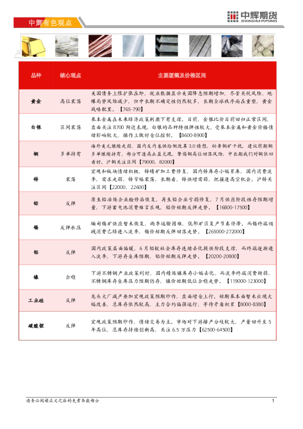 【有色板块】有色金属日报