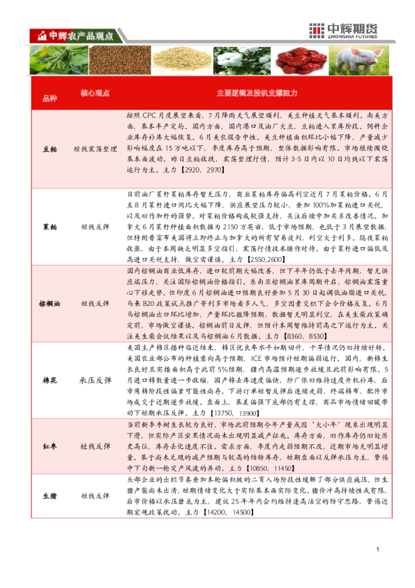 【农产品板块】农产品板块日报