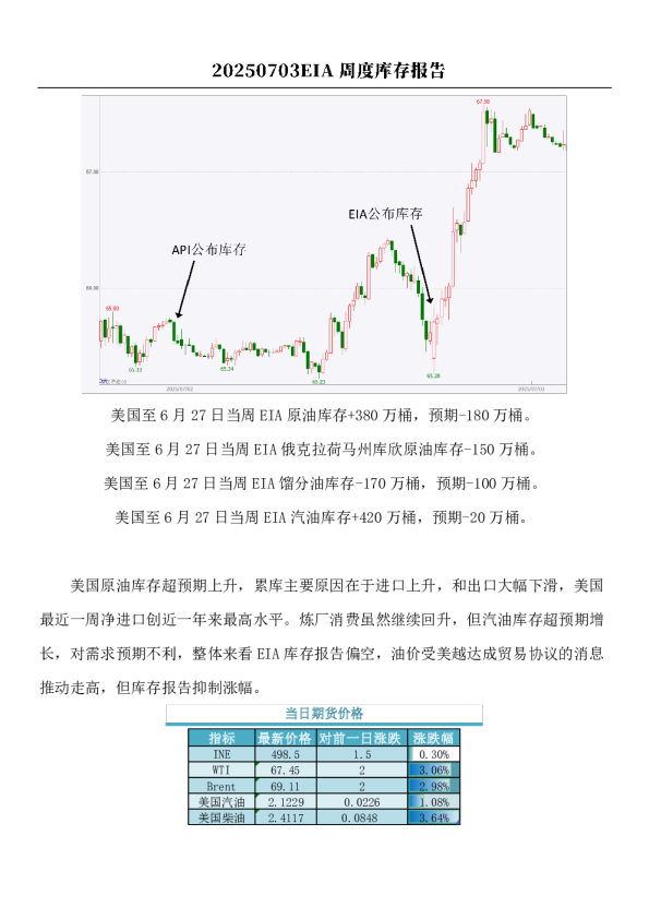 原油：EIA周度库存报告
