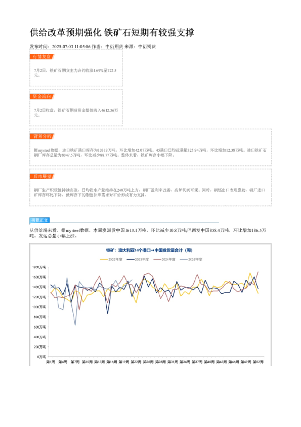 供给改革预期强化 铁矿石短期有较强支撑