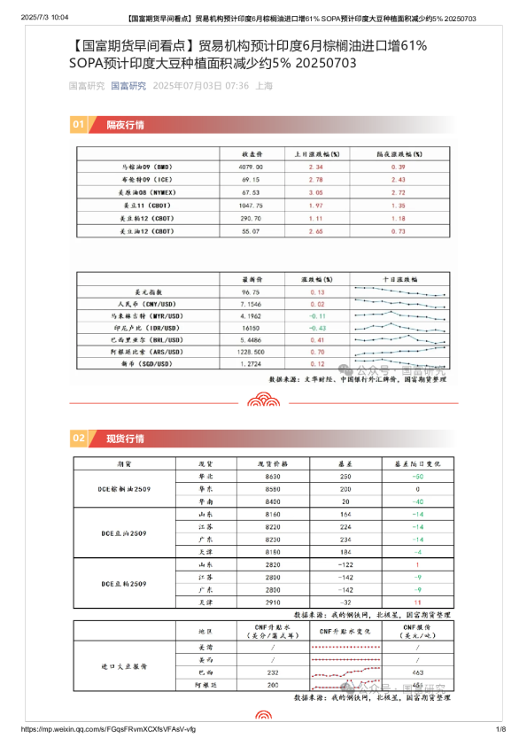 【早间看点】贸易机构预计印度6月棕榈油进口增61% SOPA预计印度大豆种植面积减少约5%