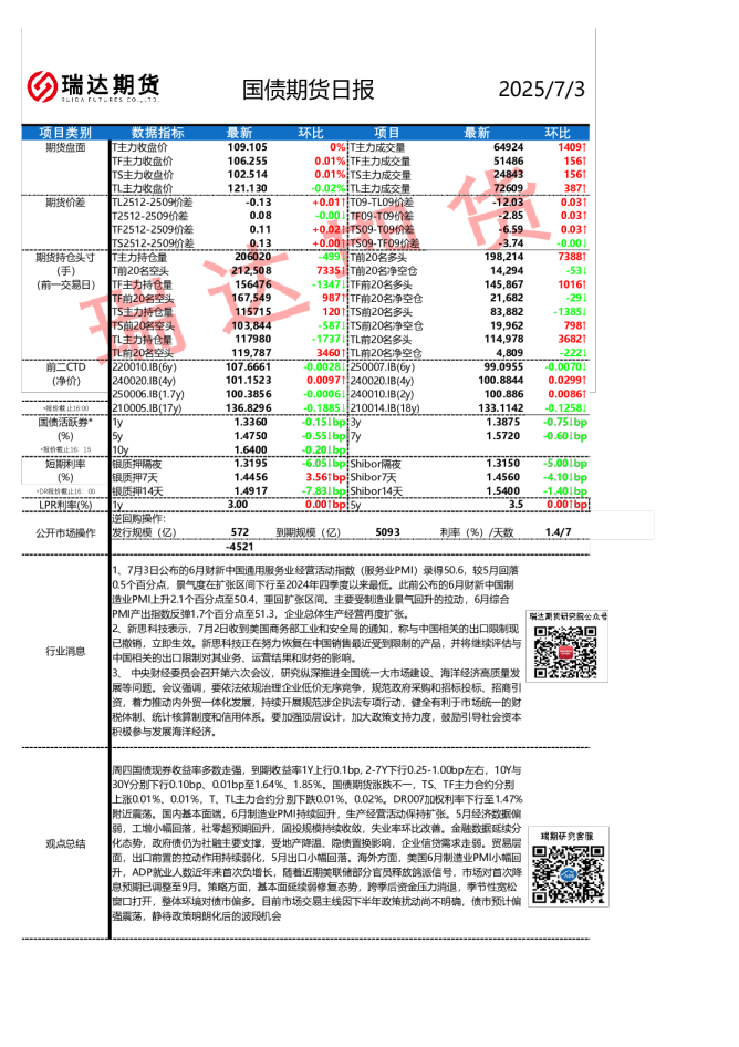 国债期货日报