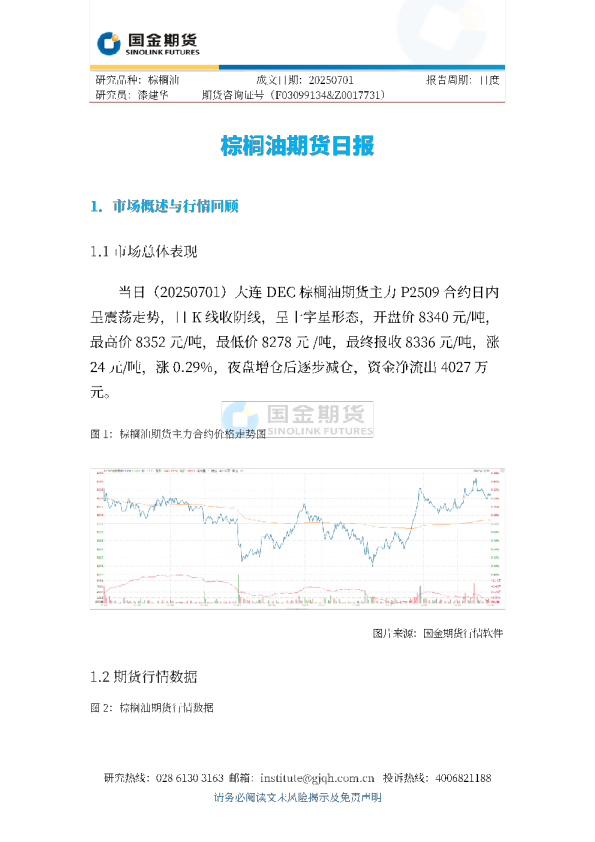 棕榈油期货日报