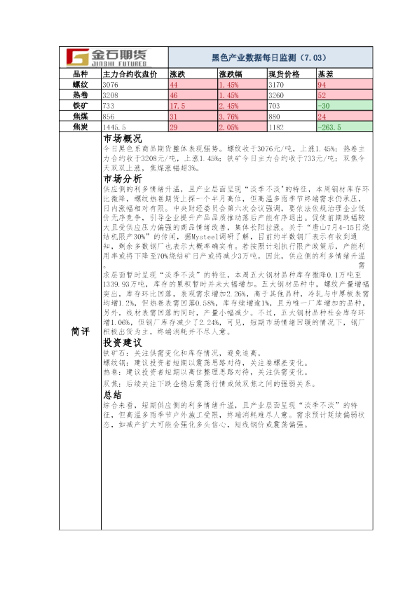 黑色产业数据每日监测