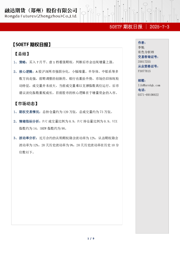 融达期货50ETF期权日报-期权市场分析