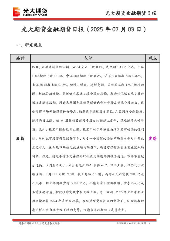 金融期货日报