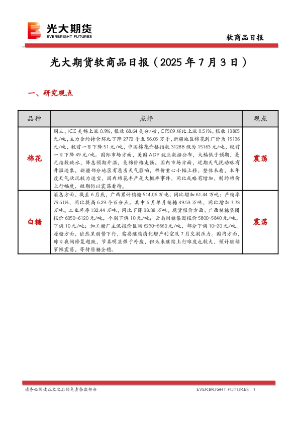 软商品日报