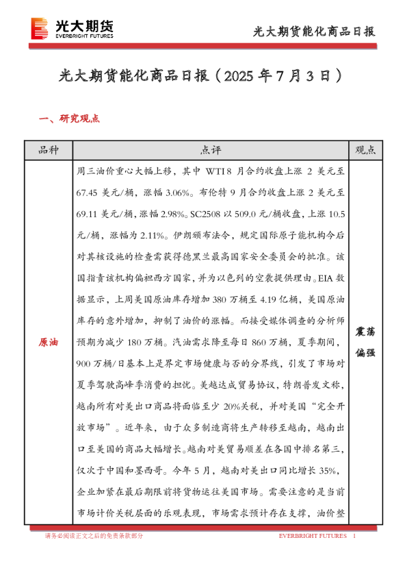 能化商品日报