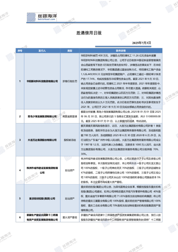 胜遇信用日报