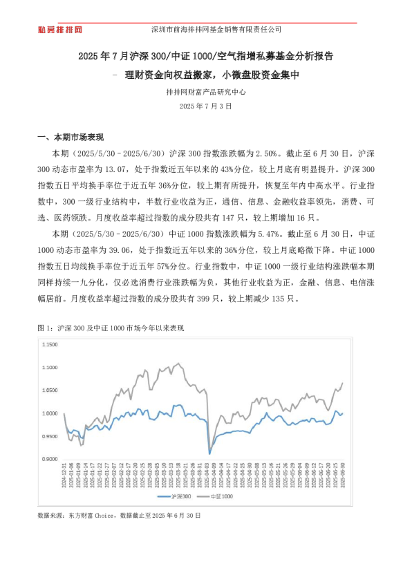 2025年7月沪深300/中证1000/空气指增私募基金分析报告