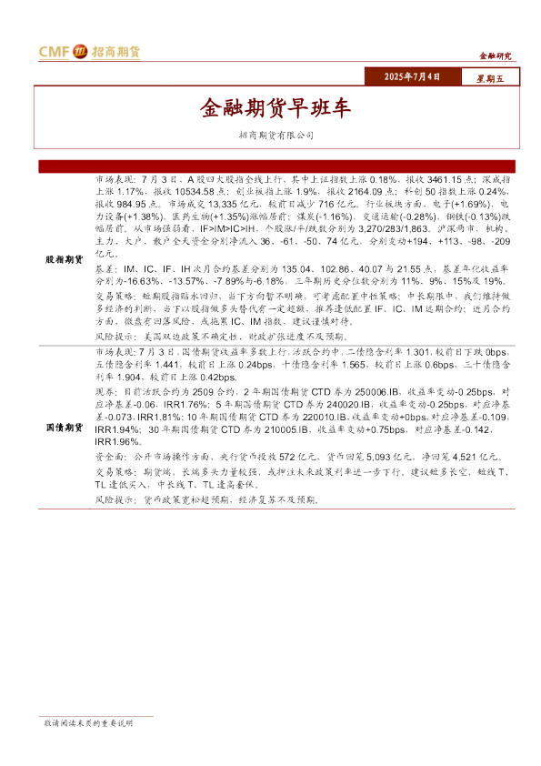 金融期货早班车