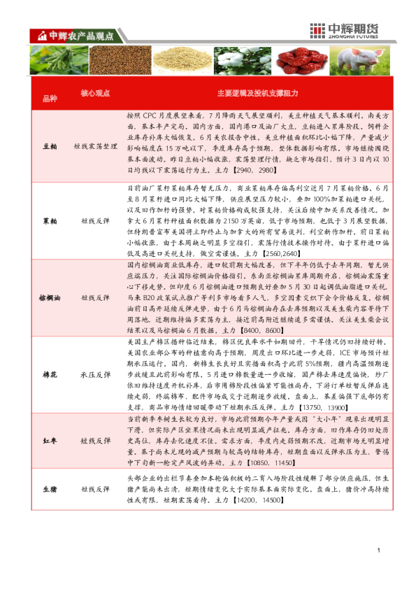 中辉期货农产品板块日报