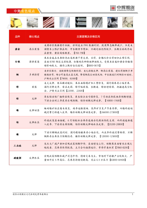 中辉期货有色金属日报