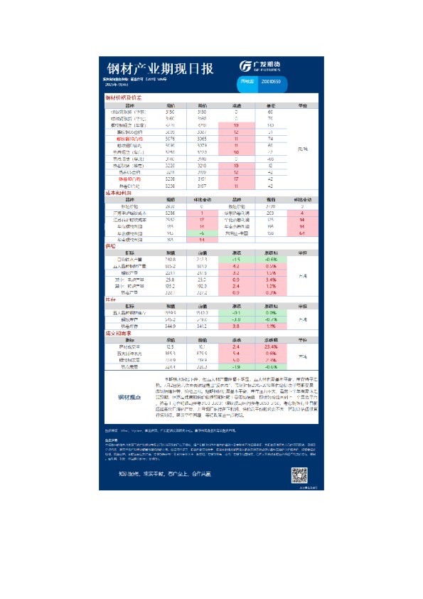 钢材产业期现日报