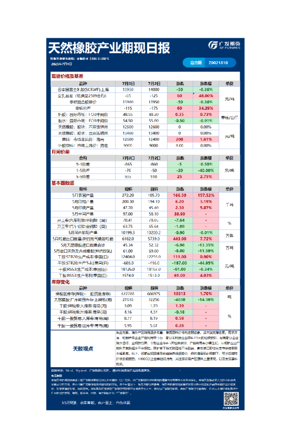 特殊商品日报20250704