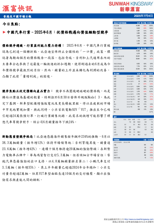 香港及中國市場日報