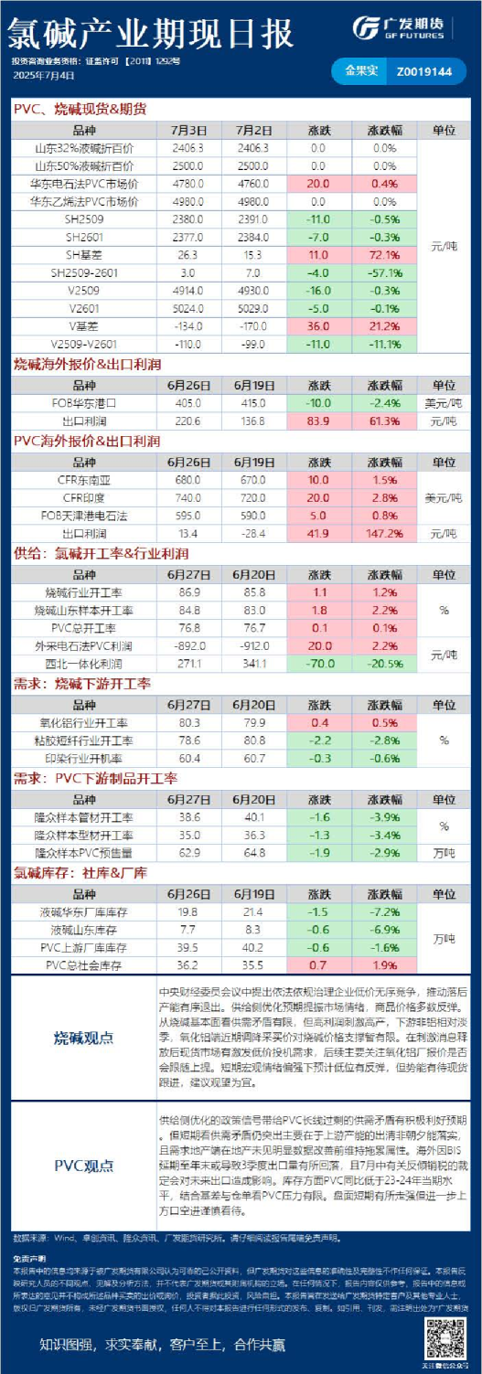 广发期货《能源化工》日报